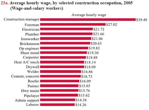 factory worker are paid hourly rate